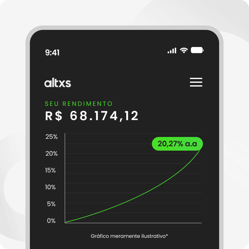 Rentabilidade da Carteira