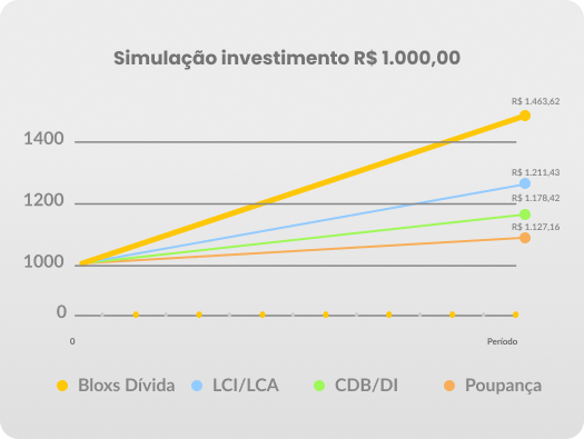 Segurança