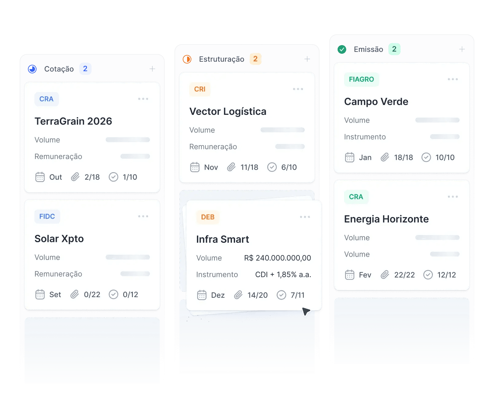 Securitização e emissão